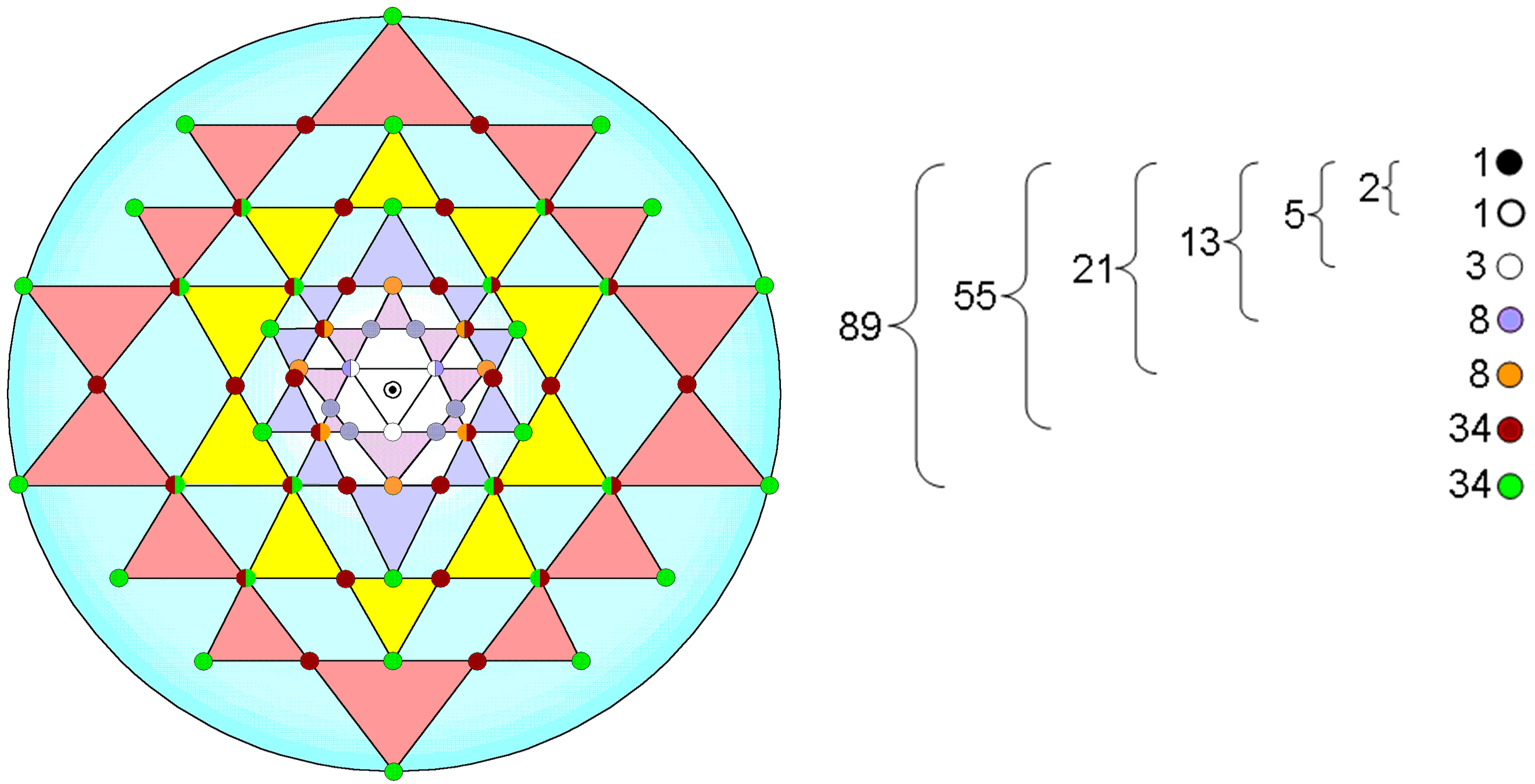 the-sri-yantra-part-8